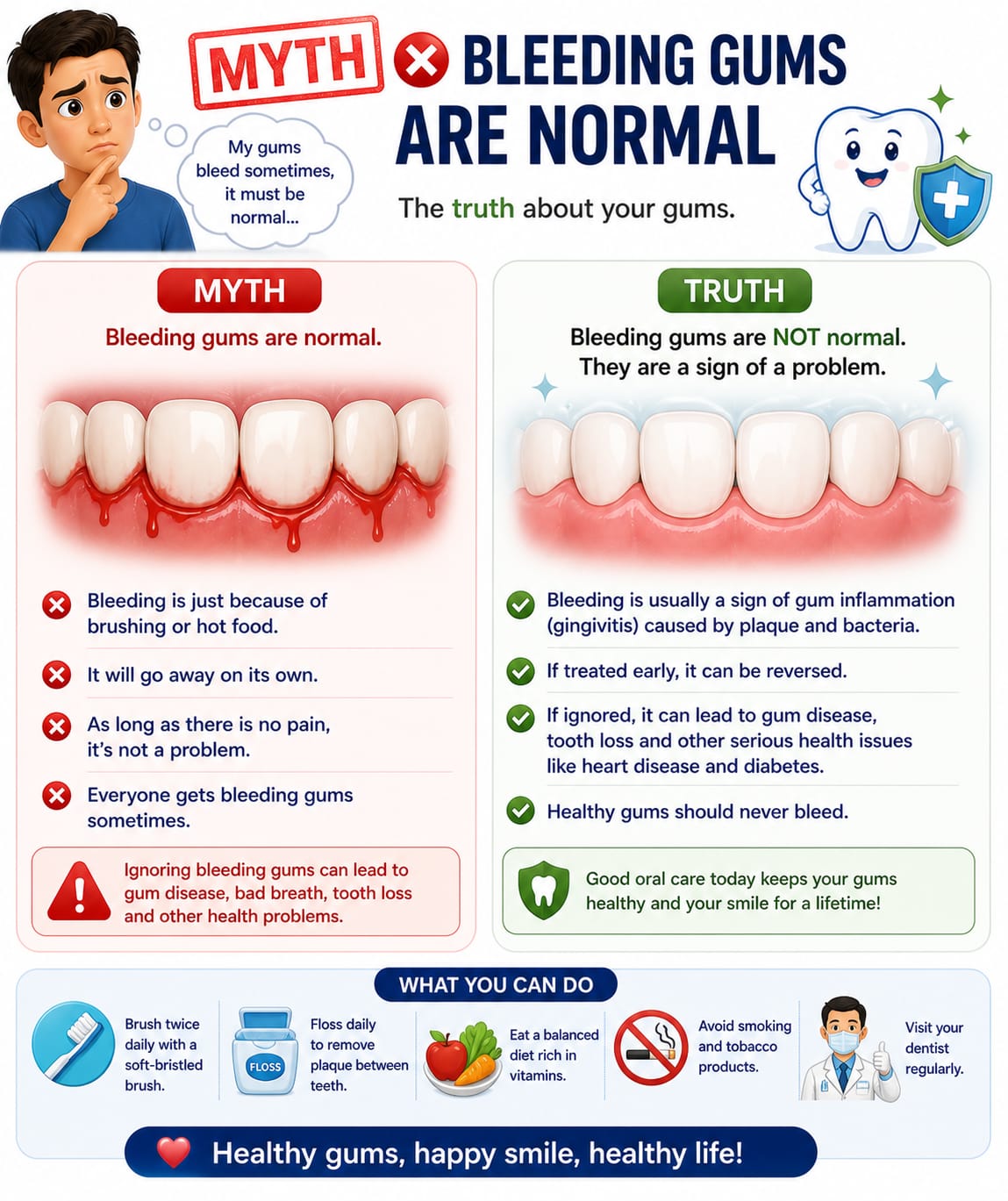 Dental myth and fact poster about bleeding gums